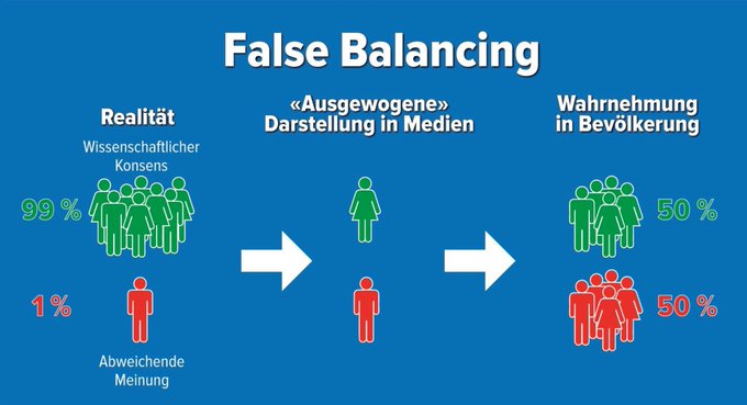 False Balancing - Quelle: Twitter
